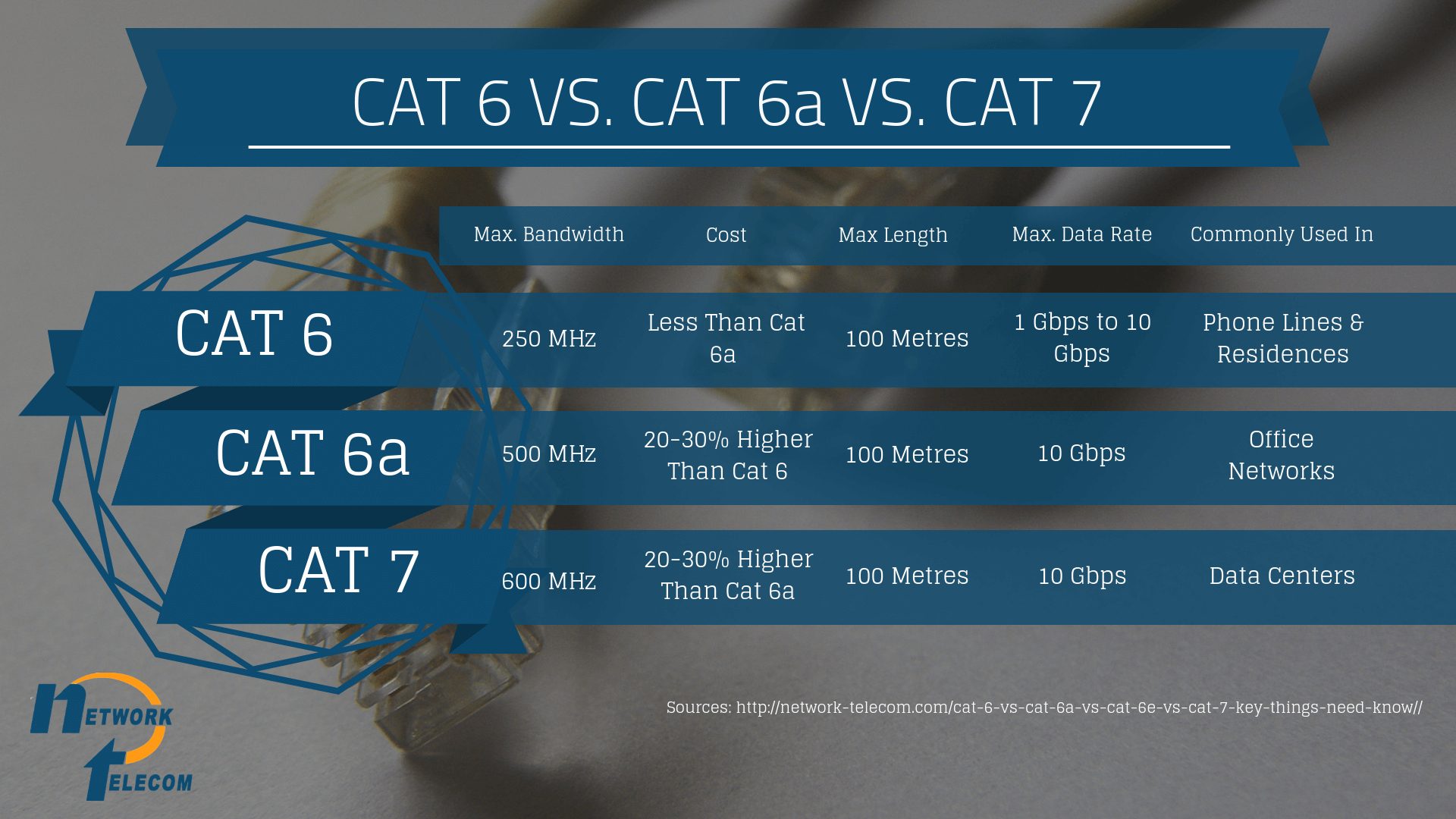 Cat 6 vs Cat 6a vs Cat 7 What are the differences?