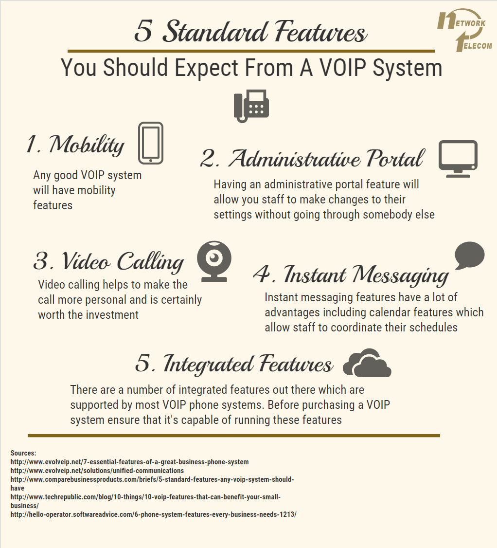 VOIP Features