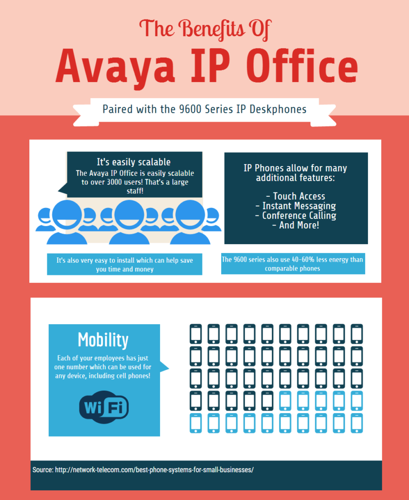 Benefits of IP Office