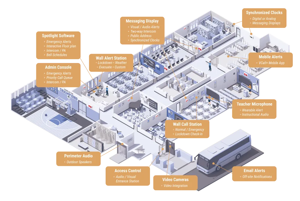 CareHawk System for Schools