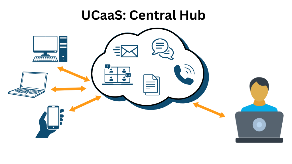 UCaaS