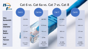 cat 6 vs cat 6a vs cat7 vs cat 8 comparison