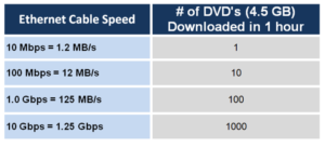 ethernet speed comparison chart