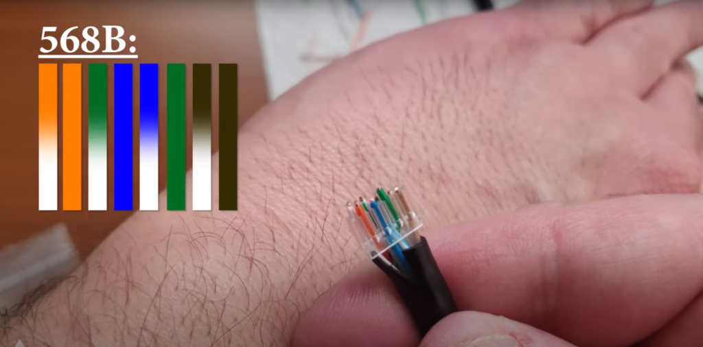 Ethernet cable wiring guide from Electronic Team