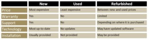 used office phone comparison chart